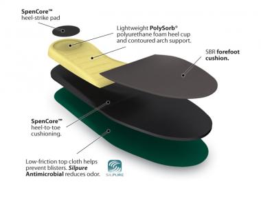 PolySorb Cross Trainer - Image 3